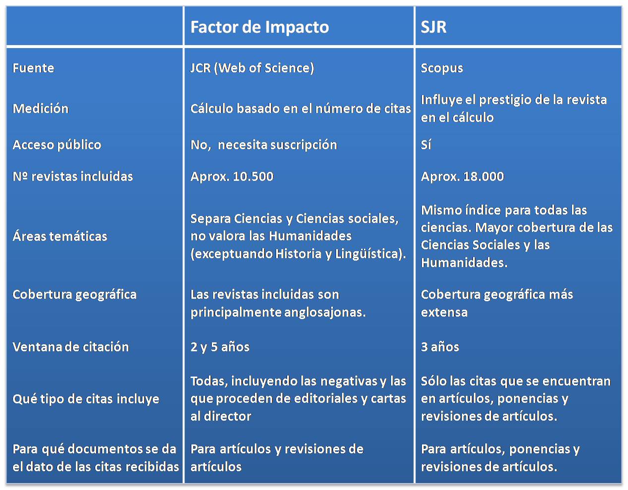 Comparativa