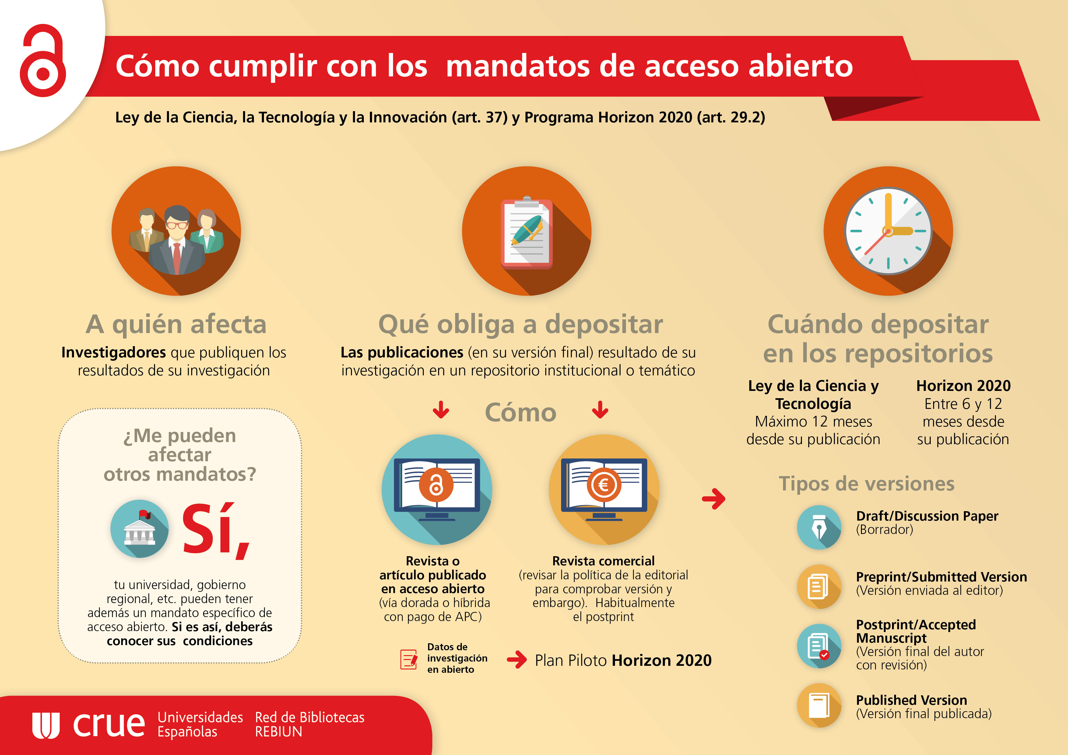 Infografía 2