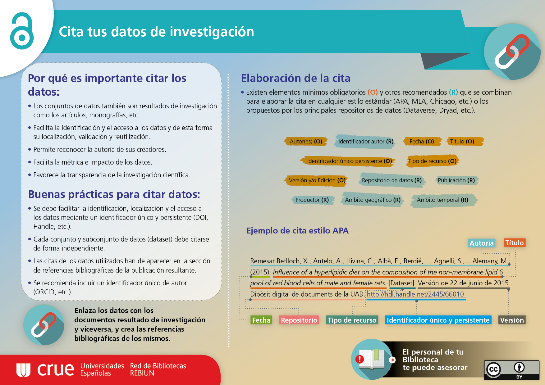 Citar datos de investigación