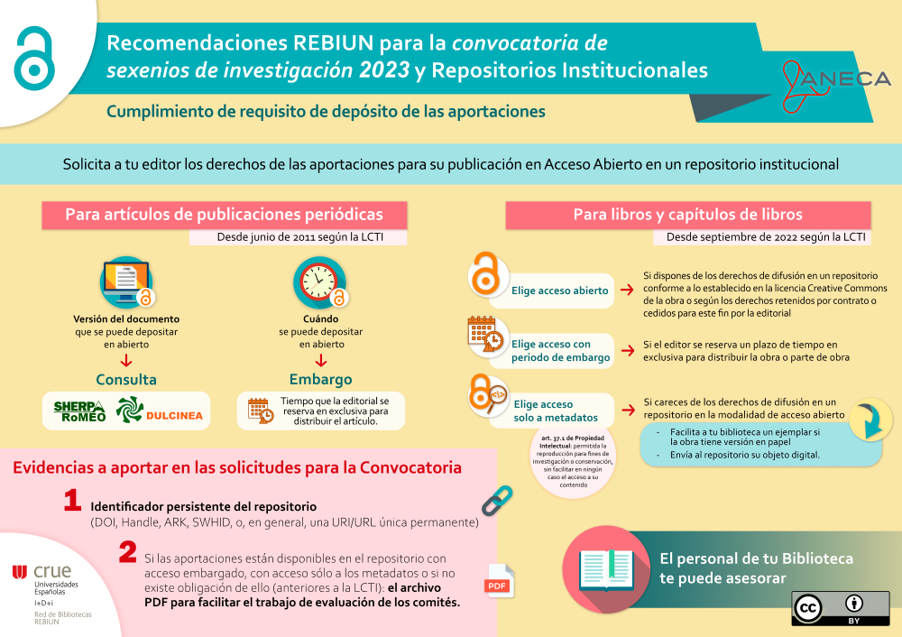 Infografía_REBIUN_